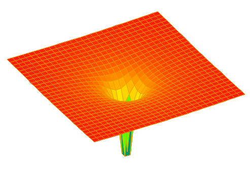 singularity
